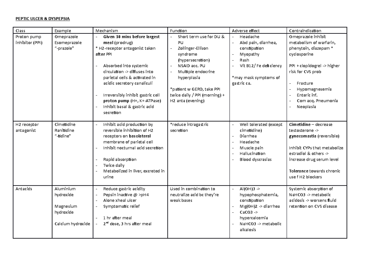 GI Pharmco - notes - PEPTIC ULCER & DYSPEPSIA Class Example Mechanism ...