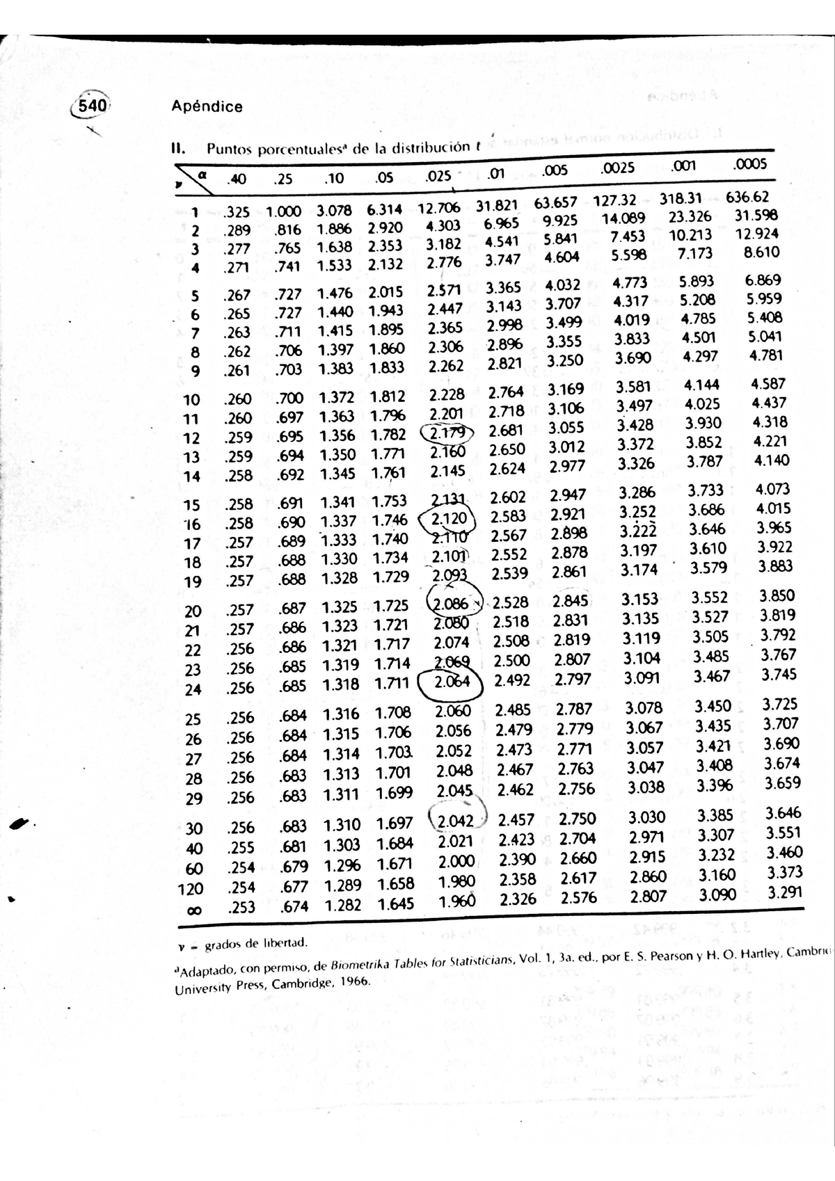 STATITICS GRAHAM BELL - STAT100 - Studocu