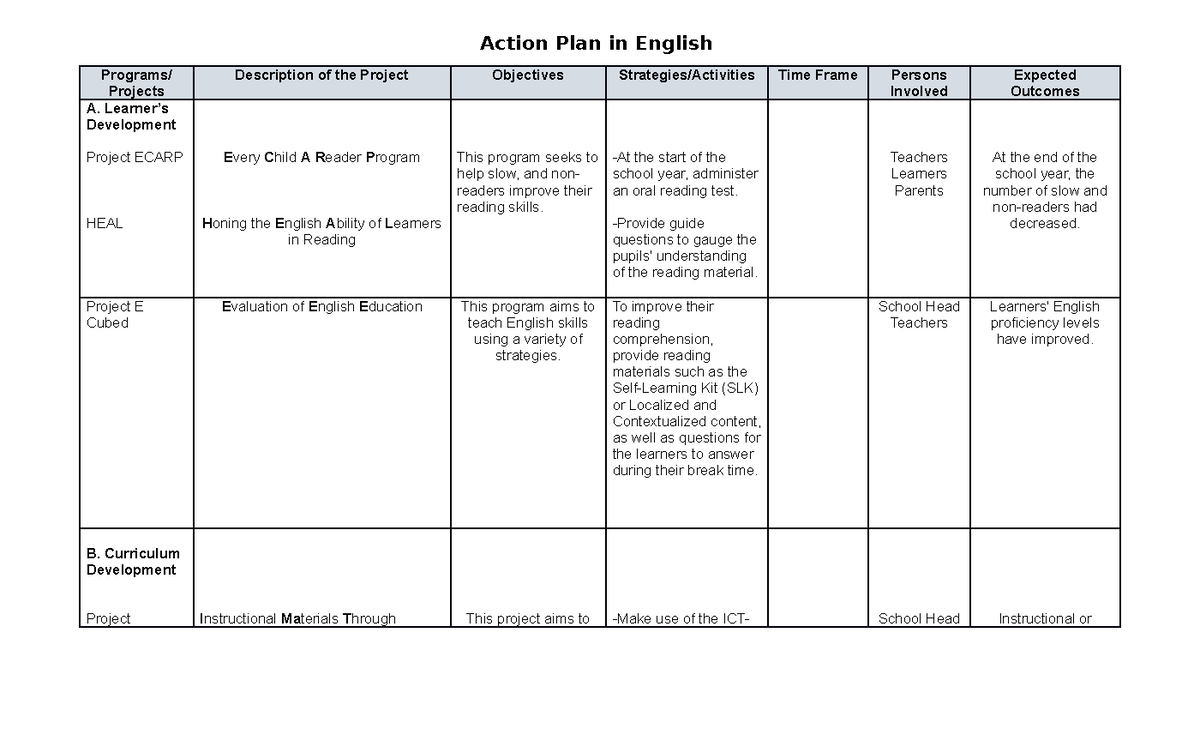 English 2 - Reading Intervention - Action Plan In English Programs ...