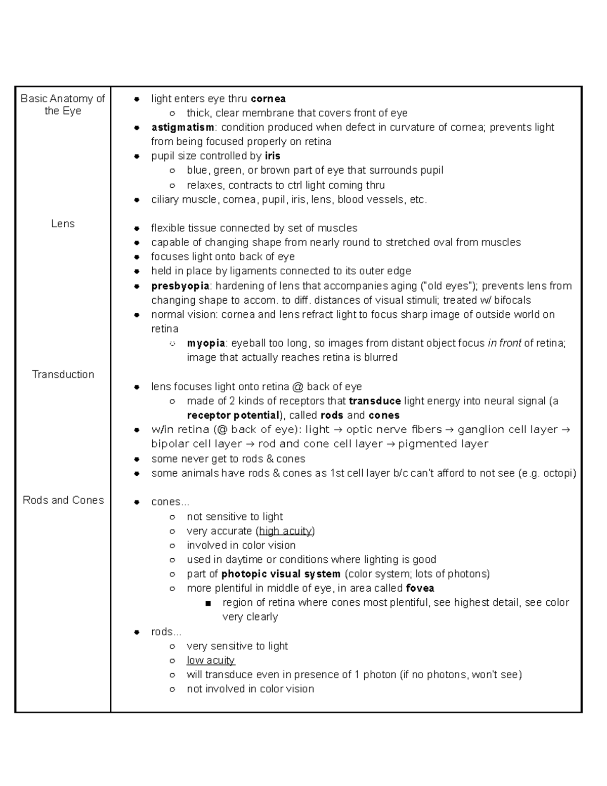 Eye Prof. Mana Basic Anatomy of the Eye Lens Transduction Rods and