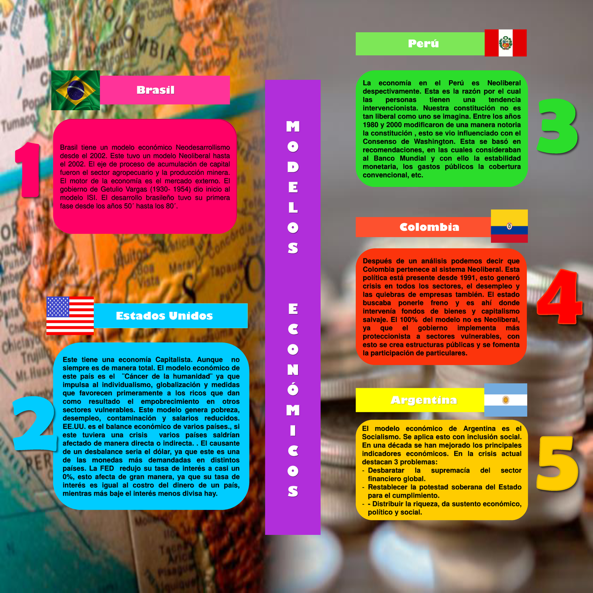 S3- infografía-Derecho empresarial - Brasil tiene un modelo económico  Neodesarrollismo desde el - Studocu