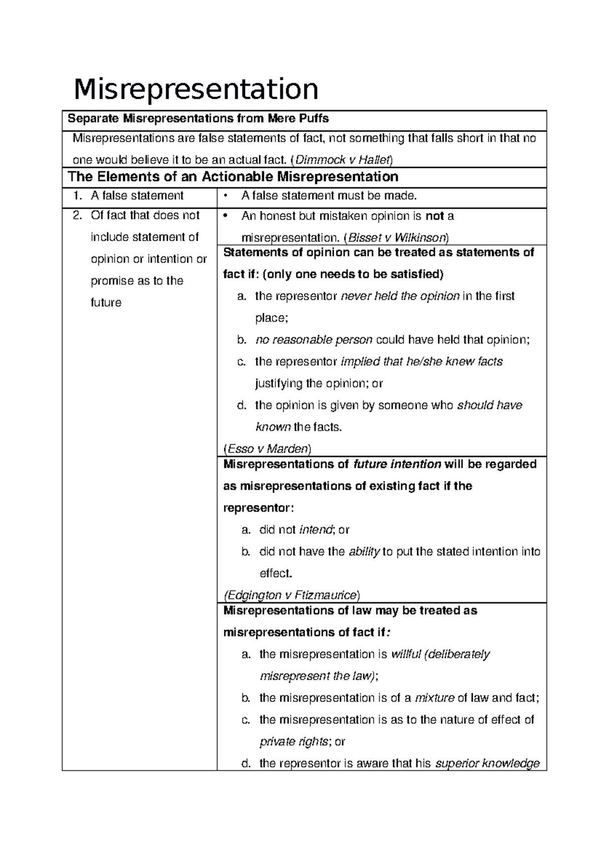 Misrepresentation - (Dimmock v Hallet) The Elements of an Actionable ...