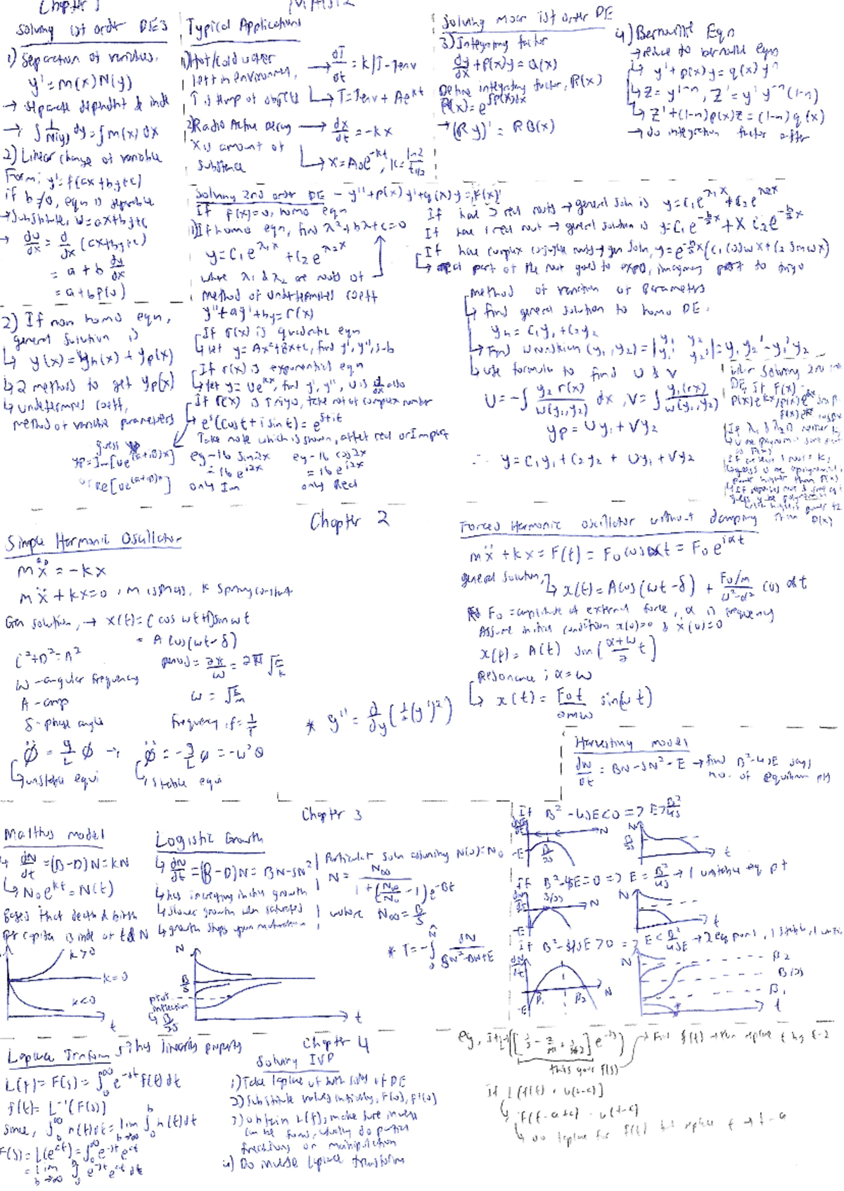 MA1512 Cheatsheet - A brief summary of formulas, and concepts for your ...