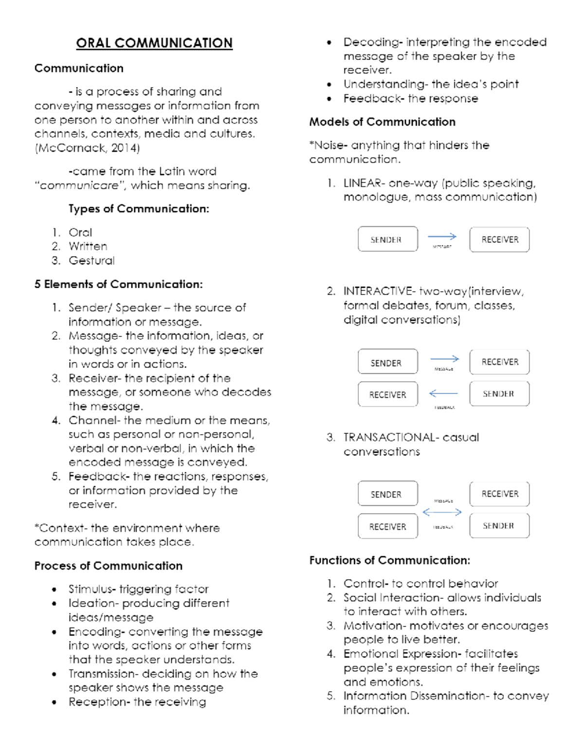 Oral Communication Q1 Reviewer For G11 Ilide.INFO Platform PDF Viewer ...