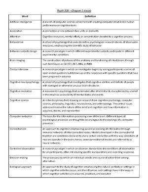 Psyc 309 - Prof. Farid Pazhoohi - Introduction to cognitive psychology ...