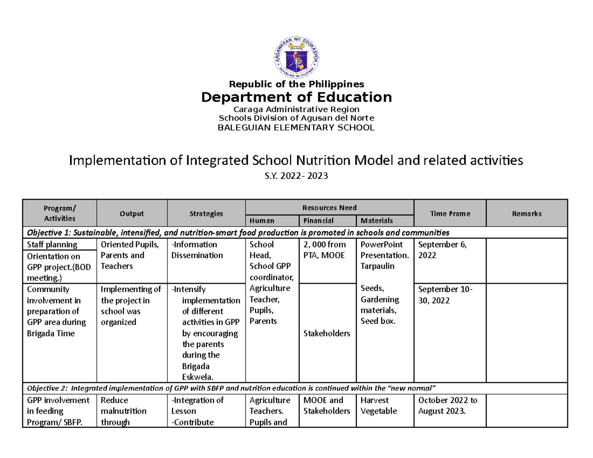 GPP Action Plan Form 2021 Republic Of The Philippines Department Of 