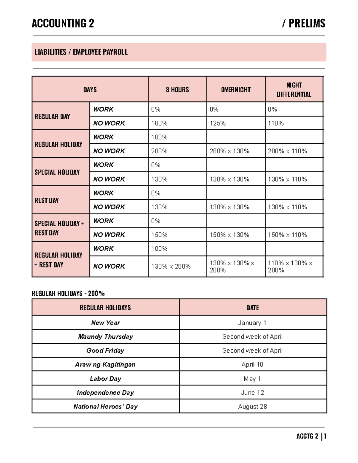 Payroll Accounting - ACCOUNTING 2 / PRELIMS LIABILITIES / EMPLOYEE ...