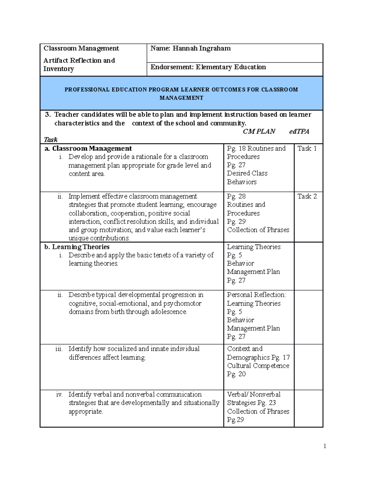 Class Management Plan Classroom Management Name Hannah Ingraham 