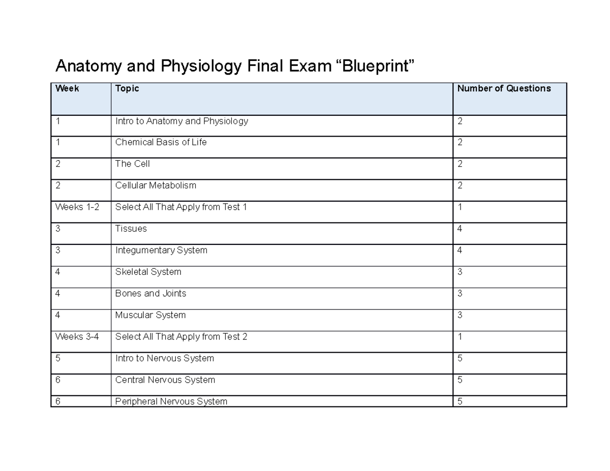 Anatomy And Physiology Final Exam - Studocu