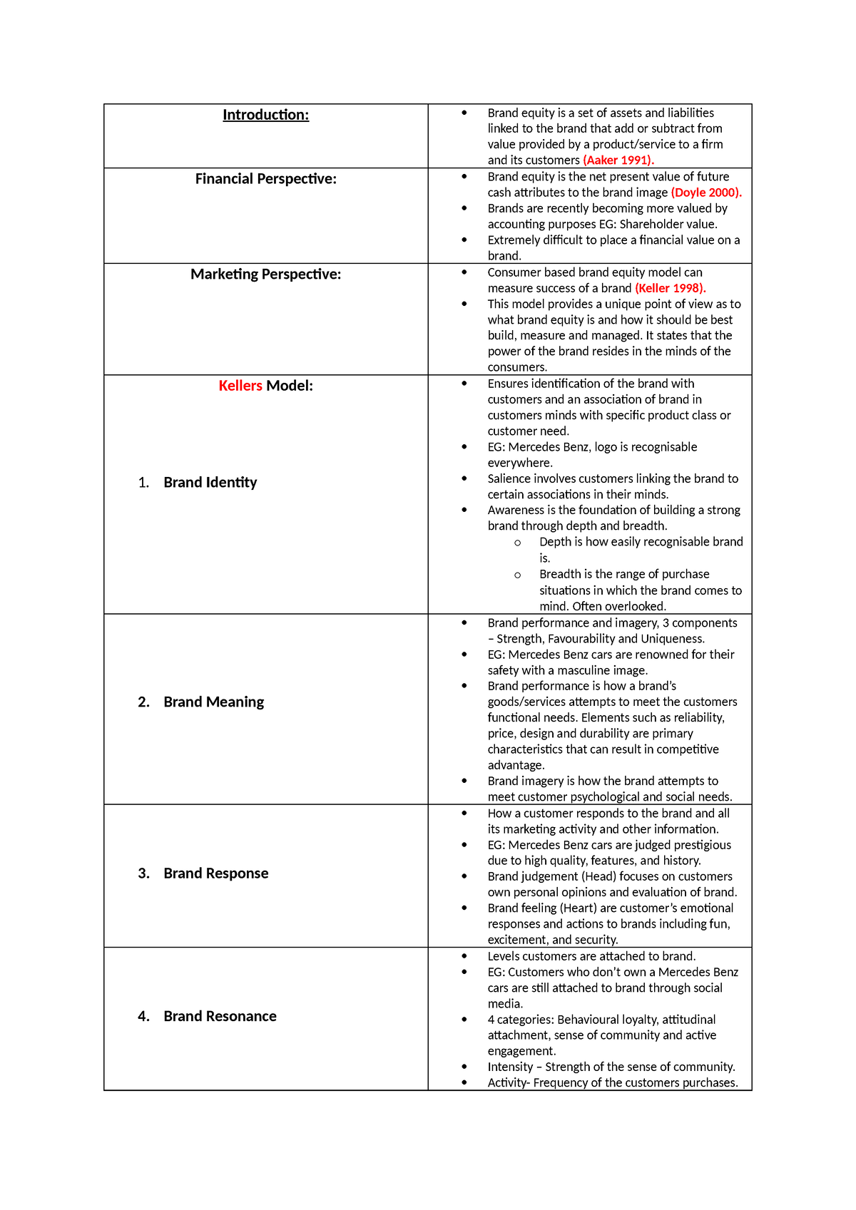 dissertation topics brand equity