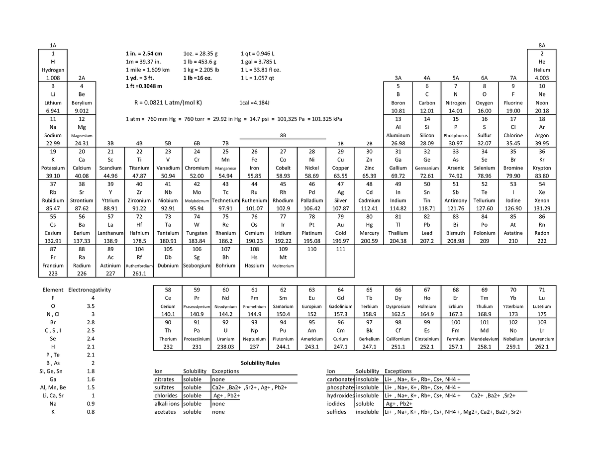 Periodic Table W22 - 1A 8A 1 1 in. = 2 cm 1oz. = 28 g 1 qt = 0 L 2 H 1m ...