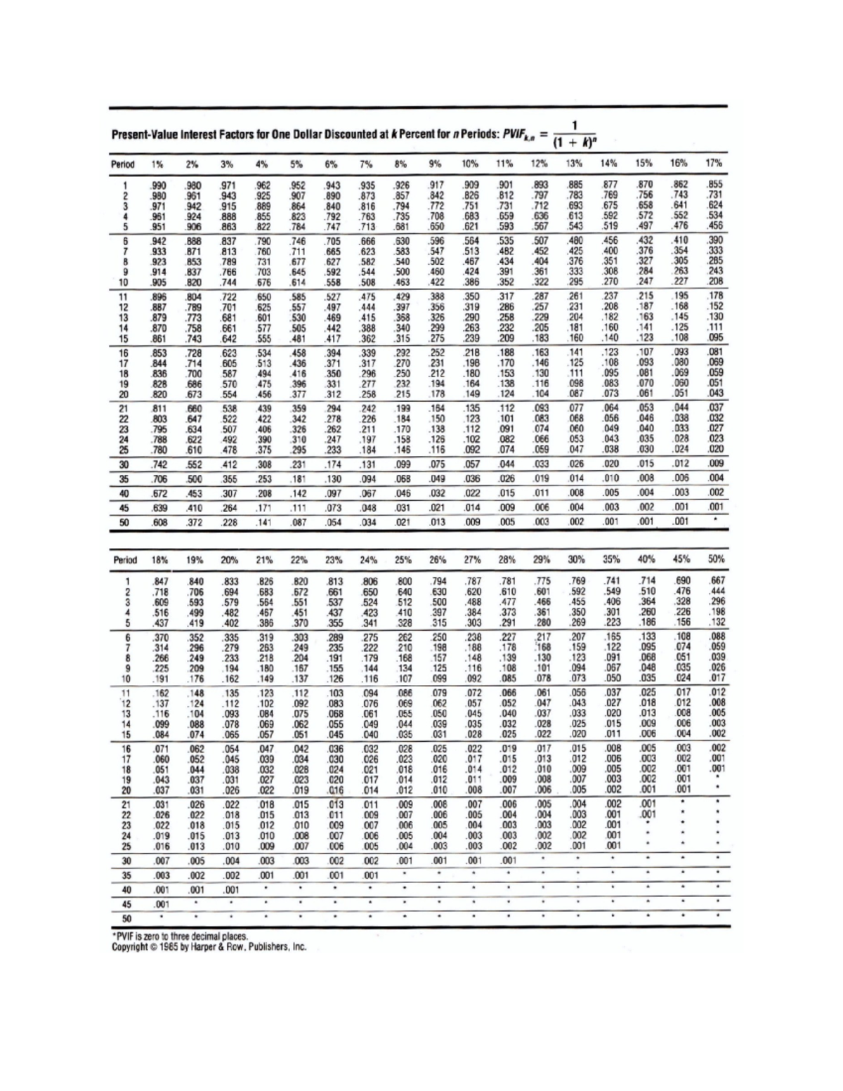 BPM303 Present Value Table - BPM303 - Studocu