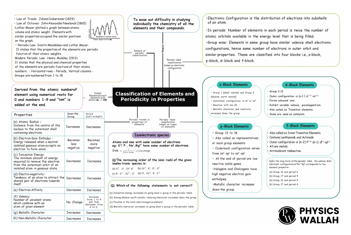 Periodic Classification Mind Map - • Law of Triads: Johann Dobereiner ...