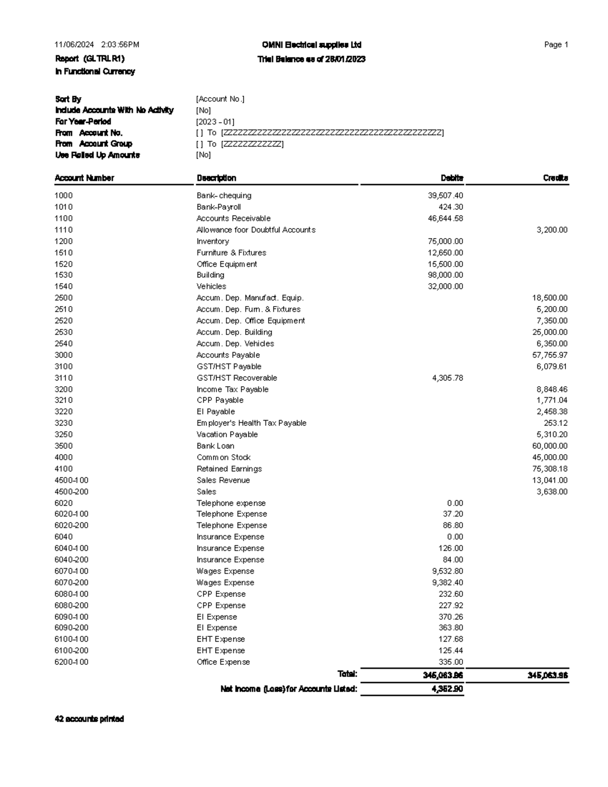 Trial Balance - 11/06/2024 2:03:56PM OMNI Electrical supplies Ltd Sort ...