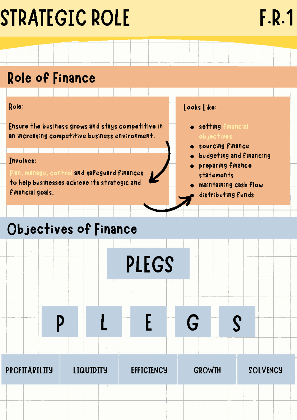Finance FR1 - STRATEGIC ROLE Role of Finance F. Role: Ensure the ...