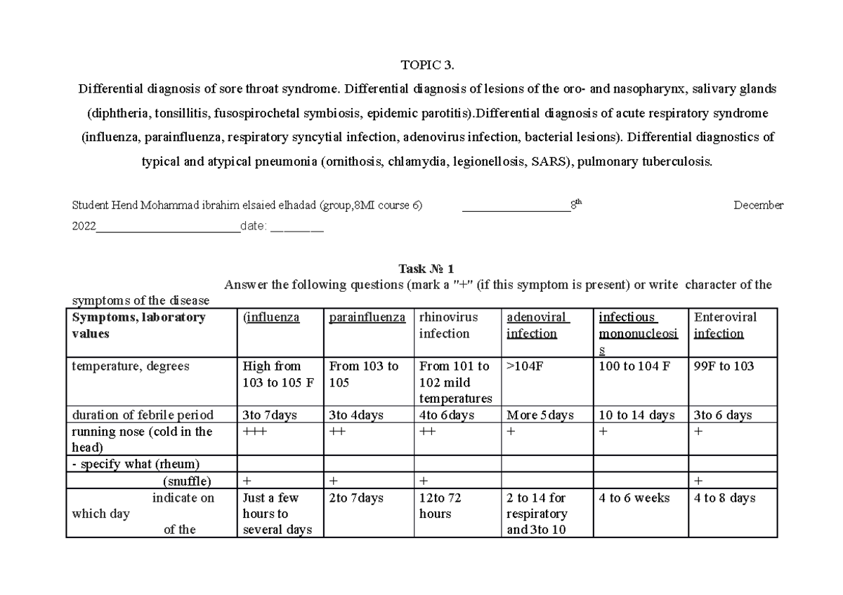 First Its very nice TOPIC 3. Differential diagnosis of sore throat