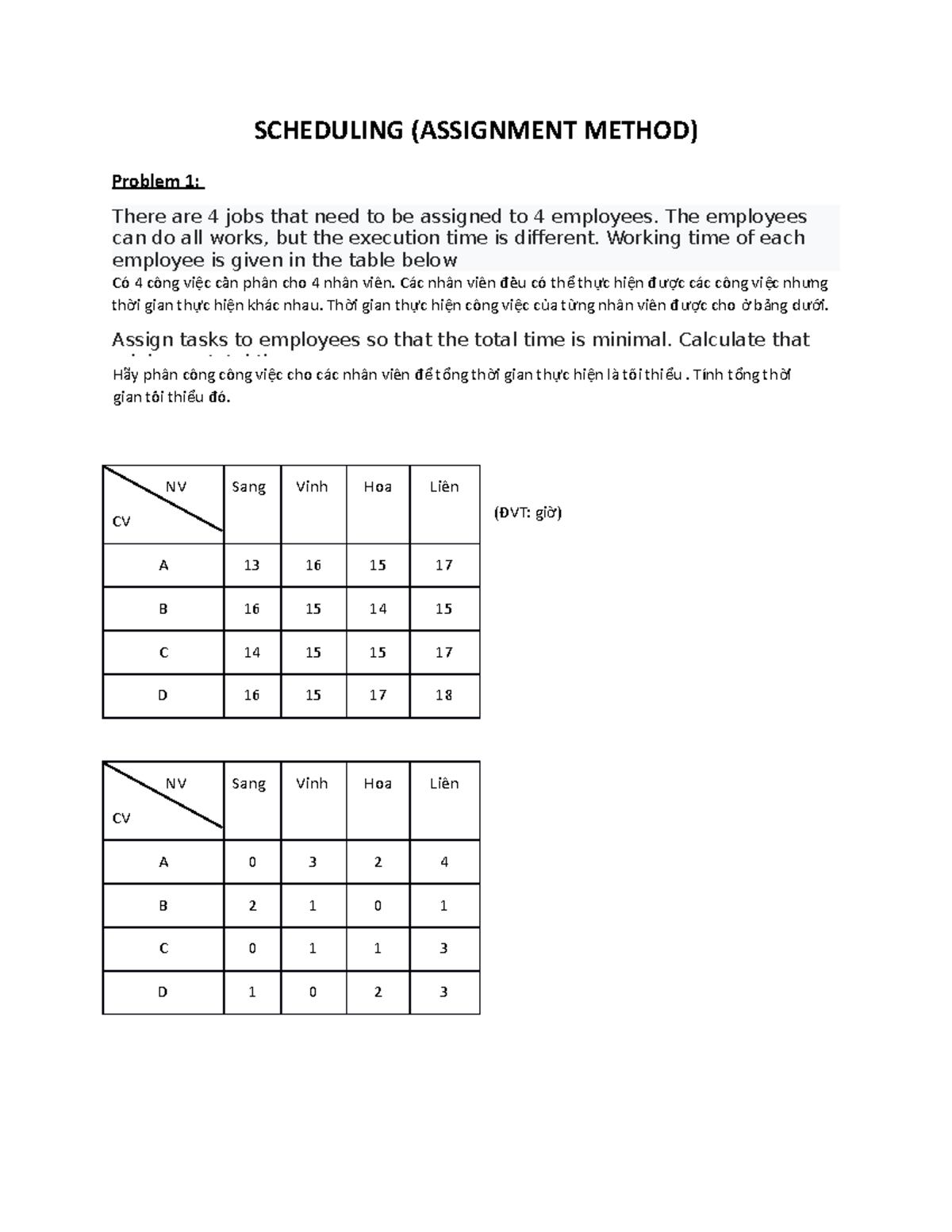 Problem Chapter 11 Assignment method - SCHEDULING (ASSIGNMENT METHOD ...