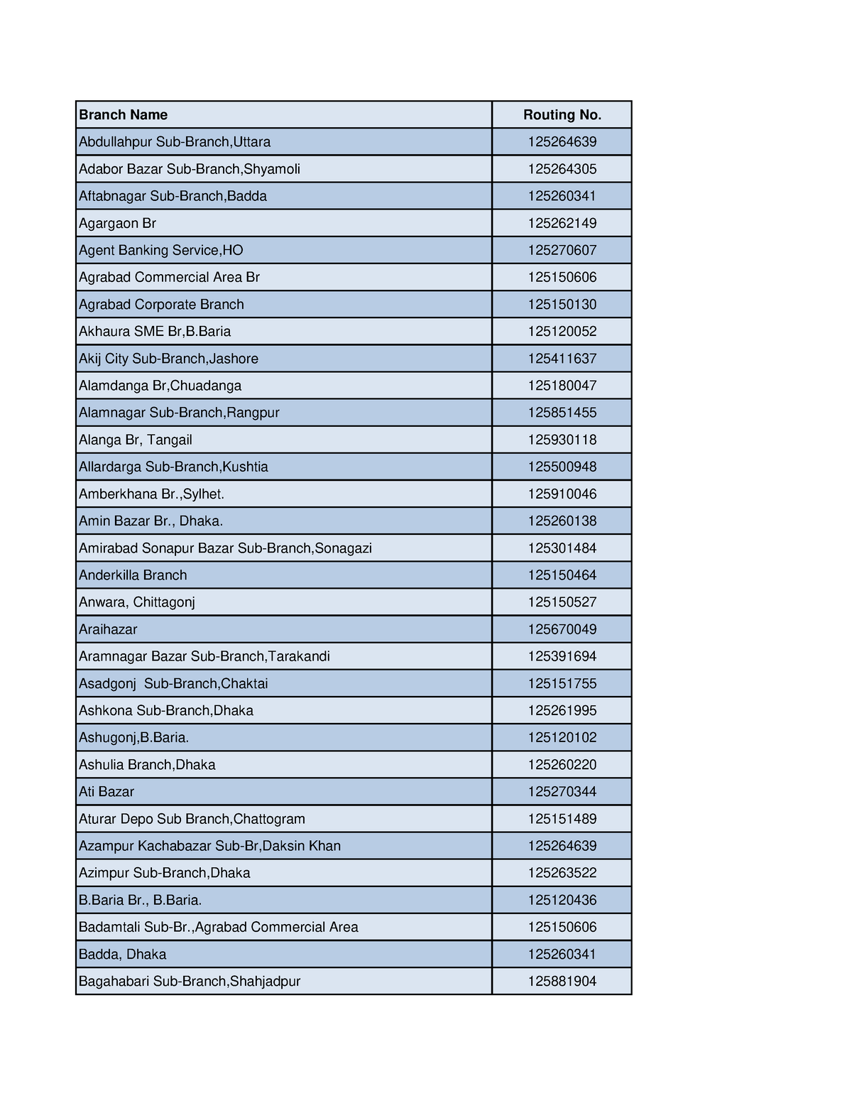 Routing No of IBBL Branches - Branch Name Routing No. Abdullahpur Sub ...