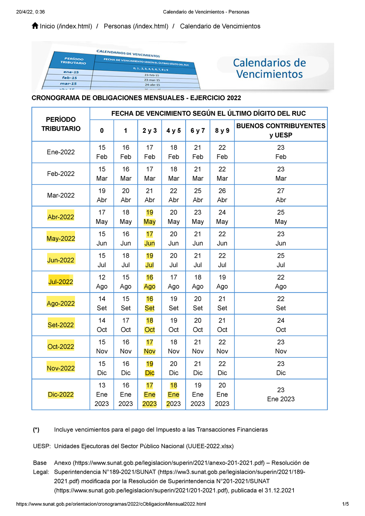 Cronograma 2022 SUNAT DSCBB - 20/4/22, 0:36 Calendario de Vencimientos - Personas - Studocu