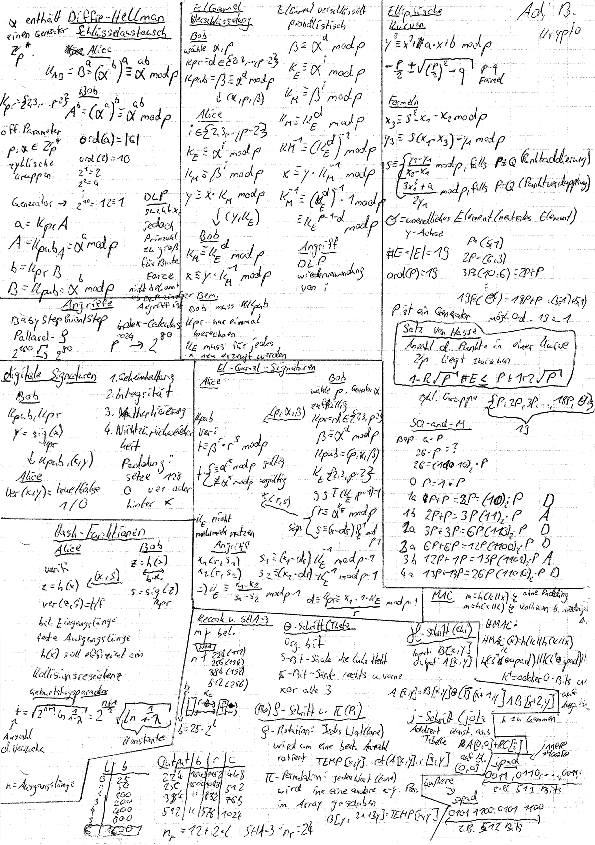 Einführung In Die Kryptographie 2 - Zusammenfassung Klausurthemen - RUB ...