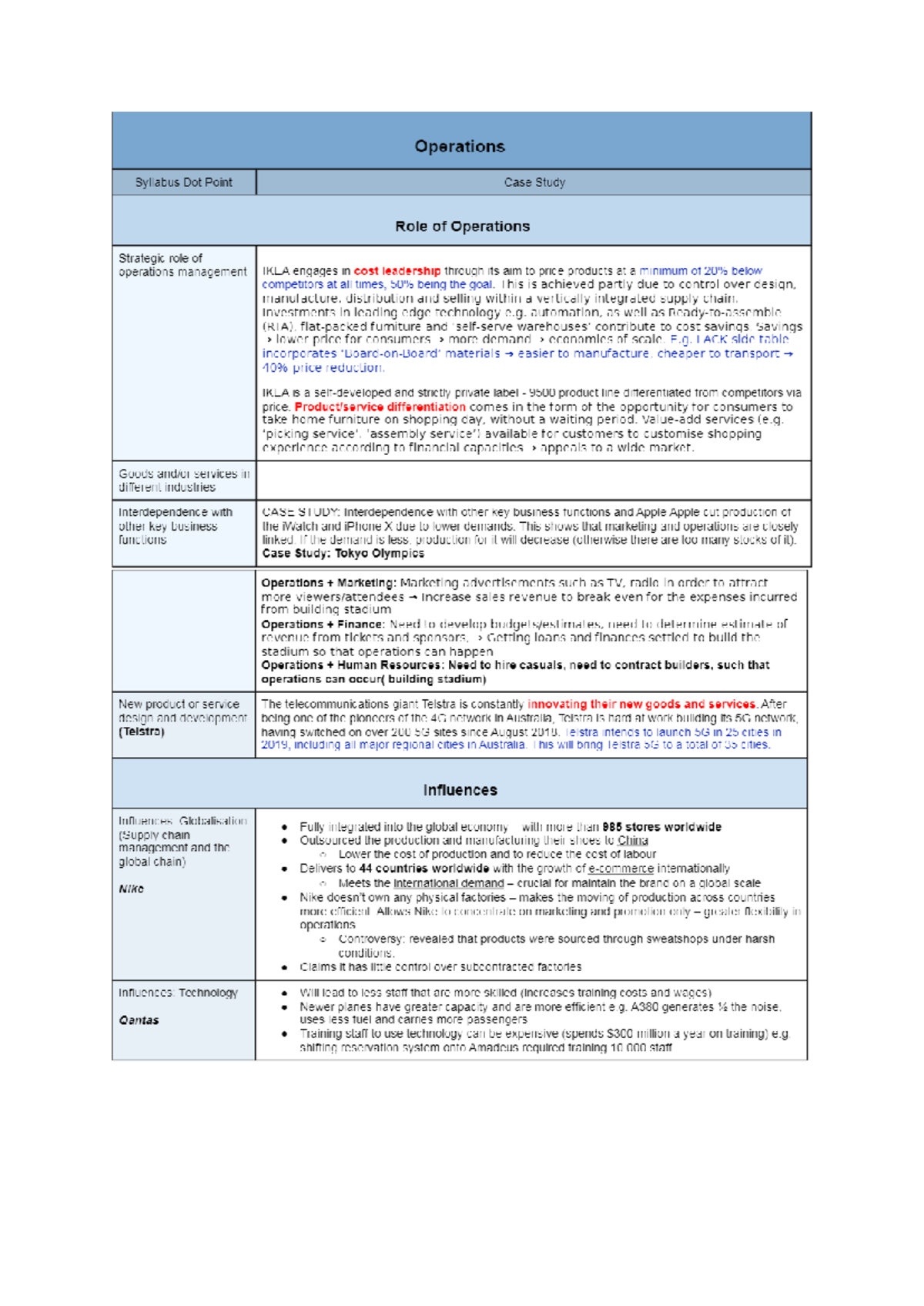 HSC Business Studies CASE Studies ALL - Studocu
