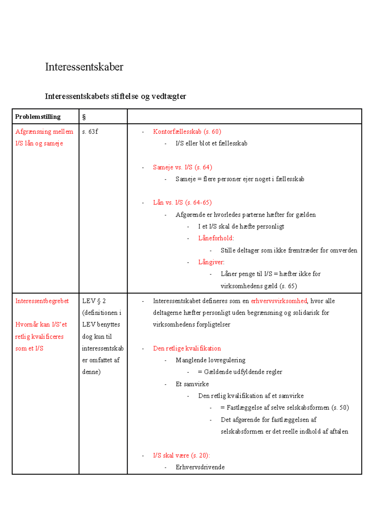 Selskabsret - Noter - Interessentskaber Interessentskabets Stiftelse Og ...