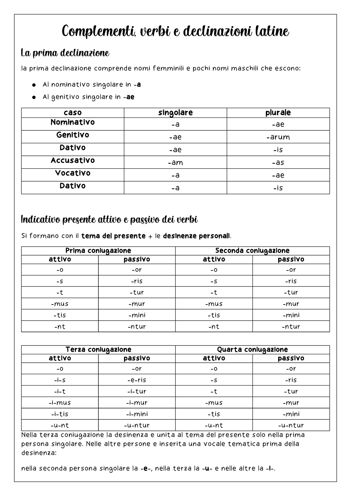 Latino - Appunti e schemi sulla grammatica latina - LATINO Grammatica NOMI  ci sono 5 declinazioni e - Studocu