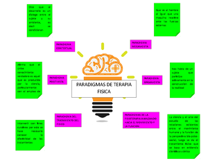 Mapa mental paradigmas - Que ve al hombre al igual que una maquina reactivo  ante las fuerzas - Studocu