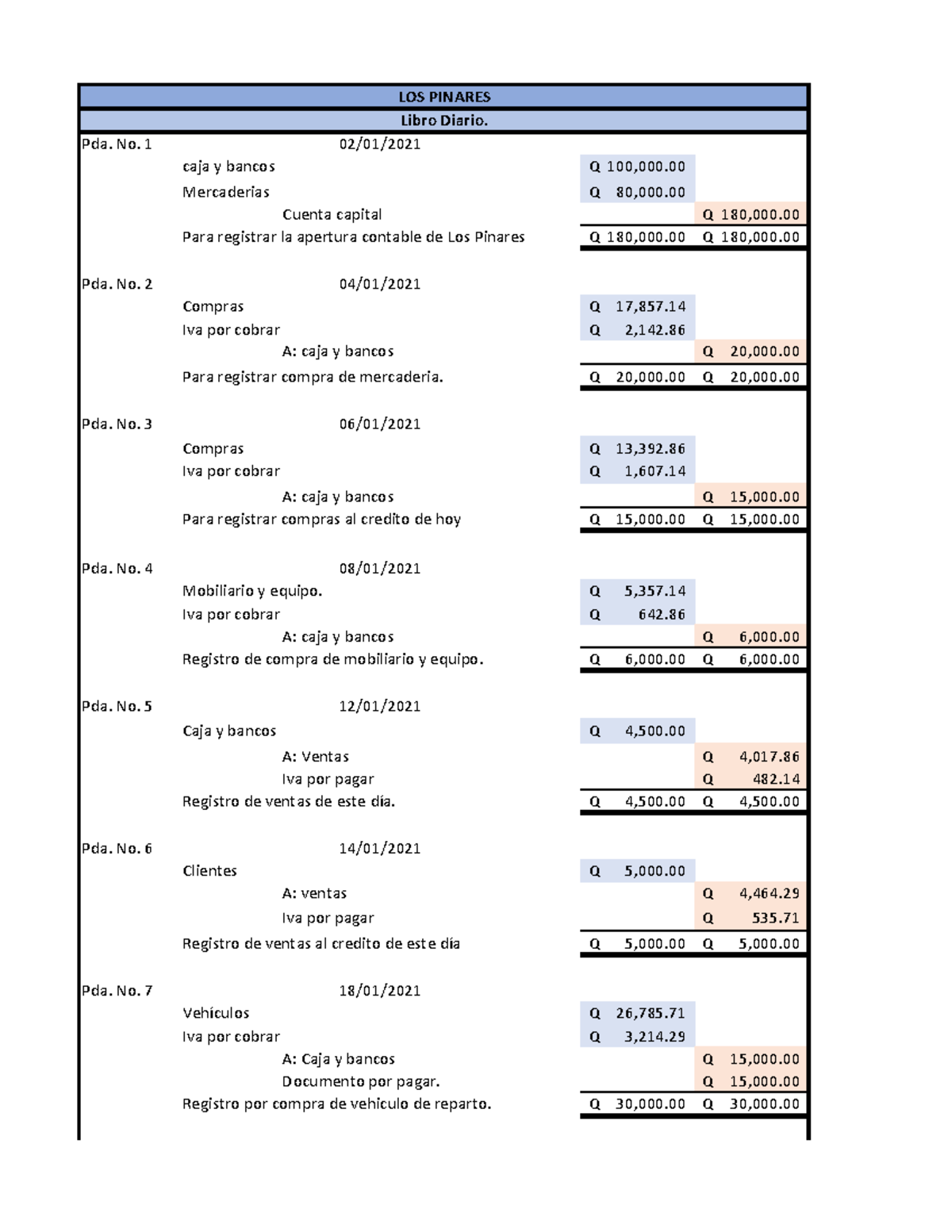 Laboratorios - Ejercicio - Contabilidad Basica - UMG - Studocu