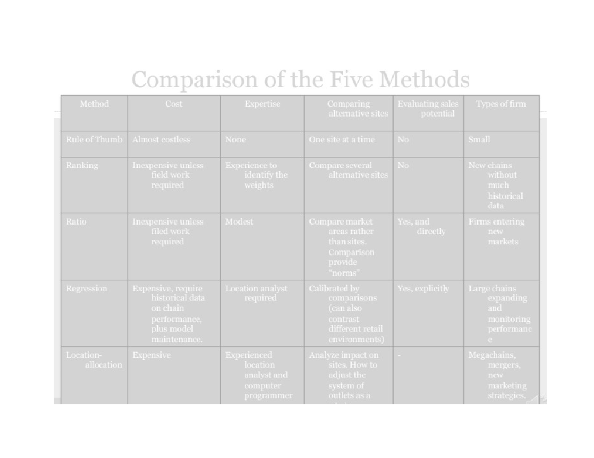 Midterm Charts - GGR 252 - Studocu