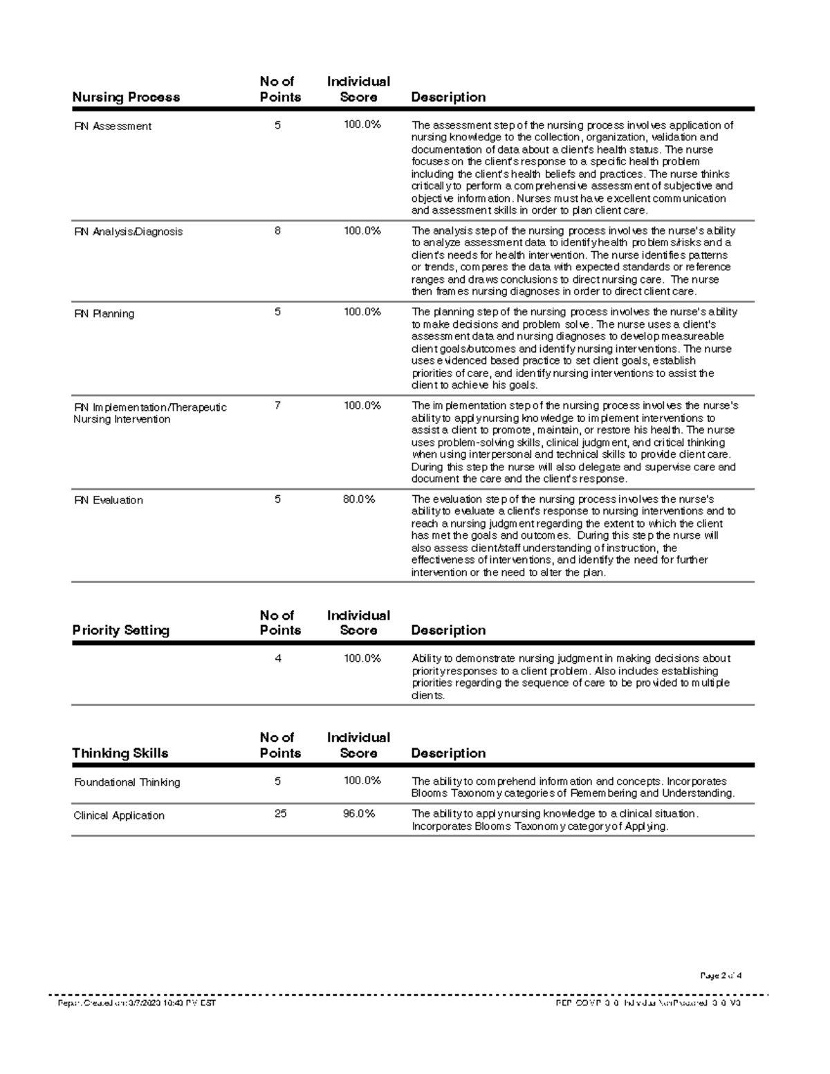 Ati Renal And Urinary Practice Quiz 56 - f412uit