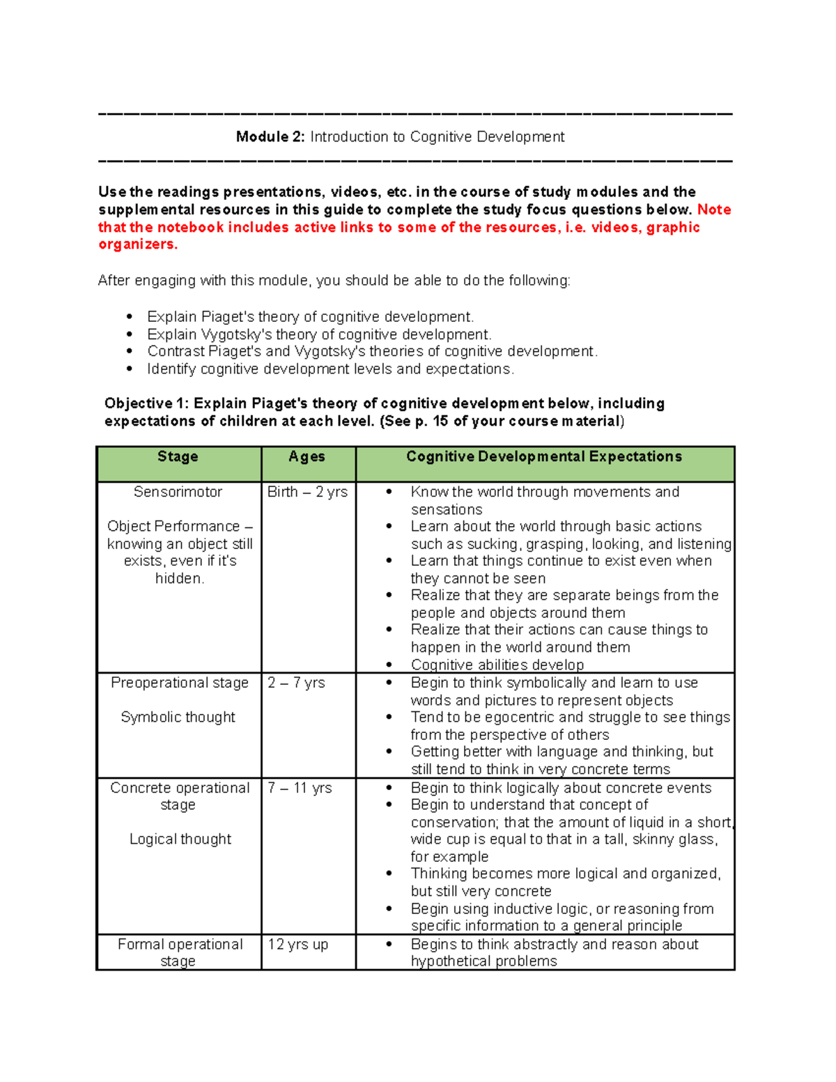 From the module on piaget's stages of cognitive development i realized online that