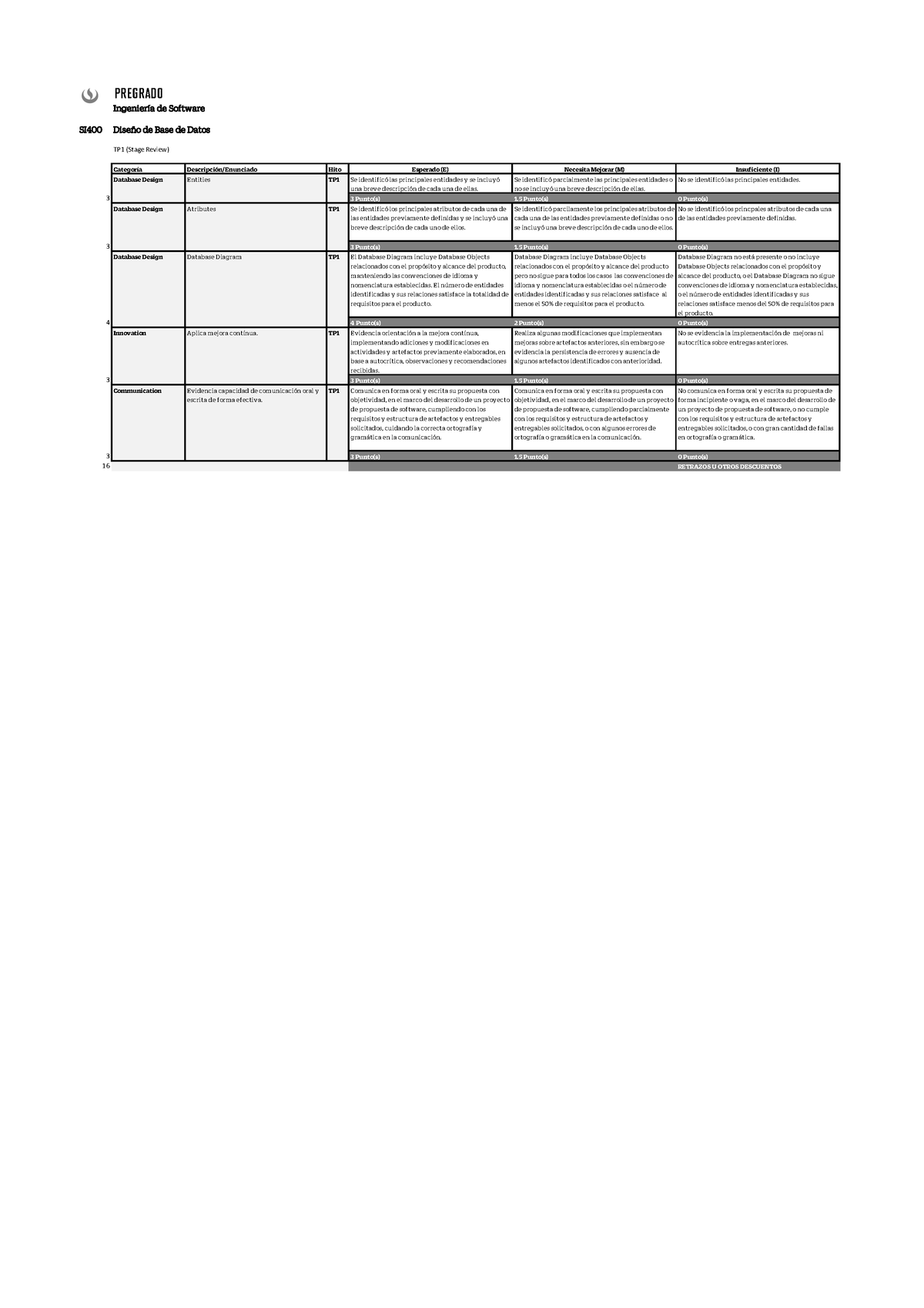 Upc Pre 202201 Si400 Final Project Rubrics Tp1 V1 Pregrado Ingeniería De Software Si 400 0395