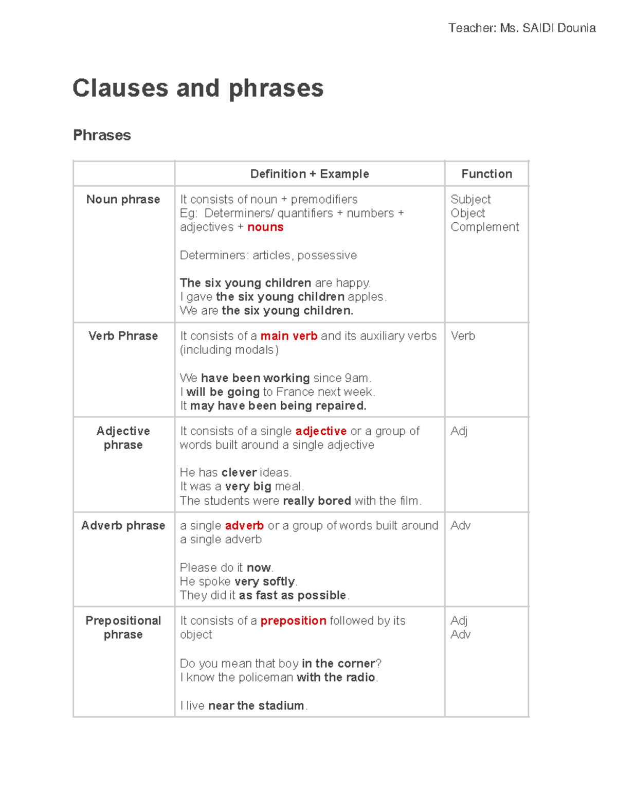 Clauses Phrases - Summary English as a specific purpose - Clauses and ...