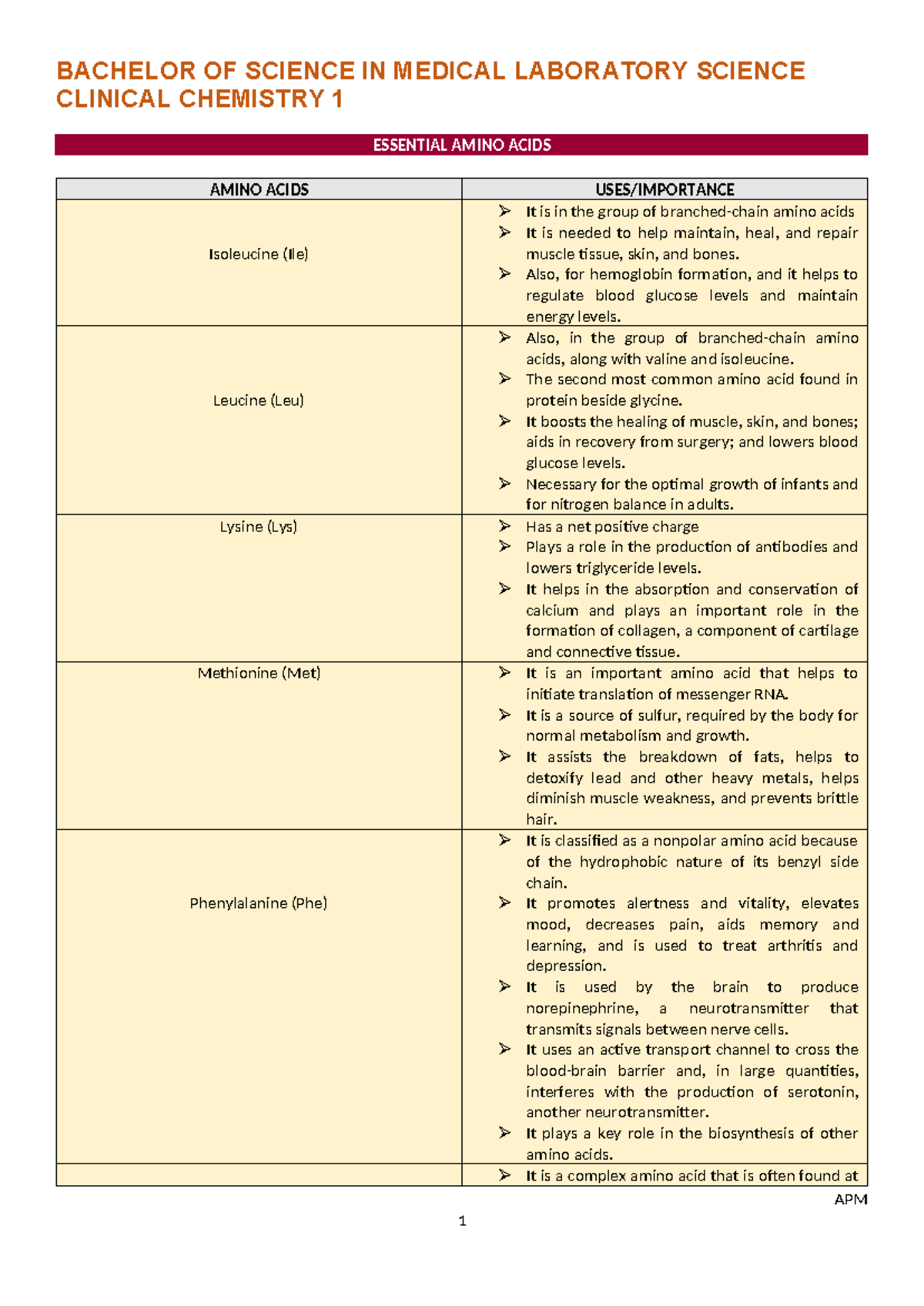 CC1 Finals - Summary Medical Laboratory Science - CLINICAL CHEMISTRY 1 ...