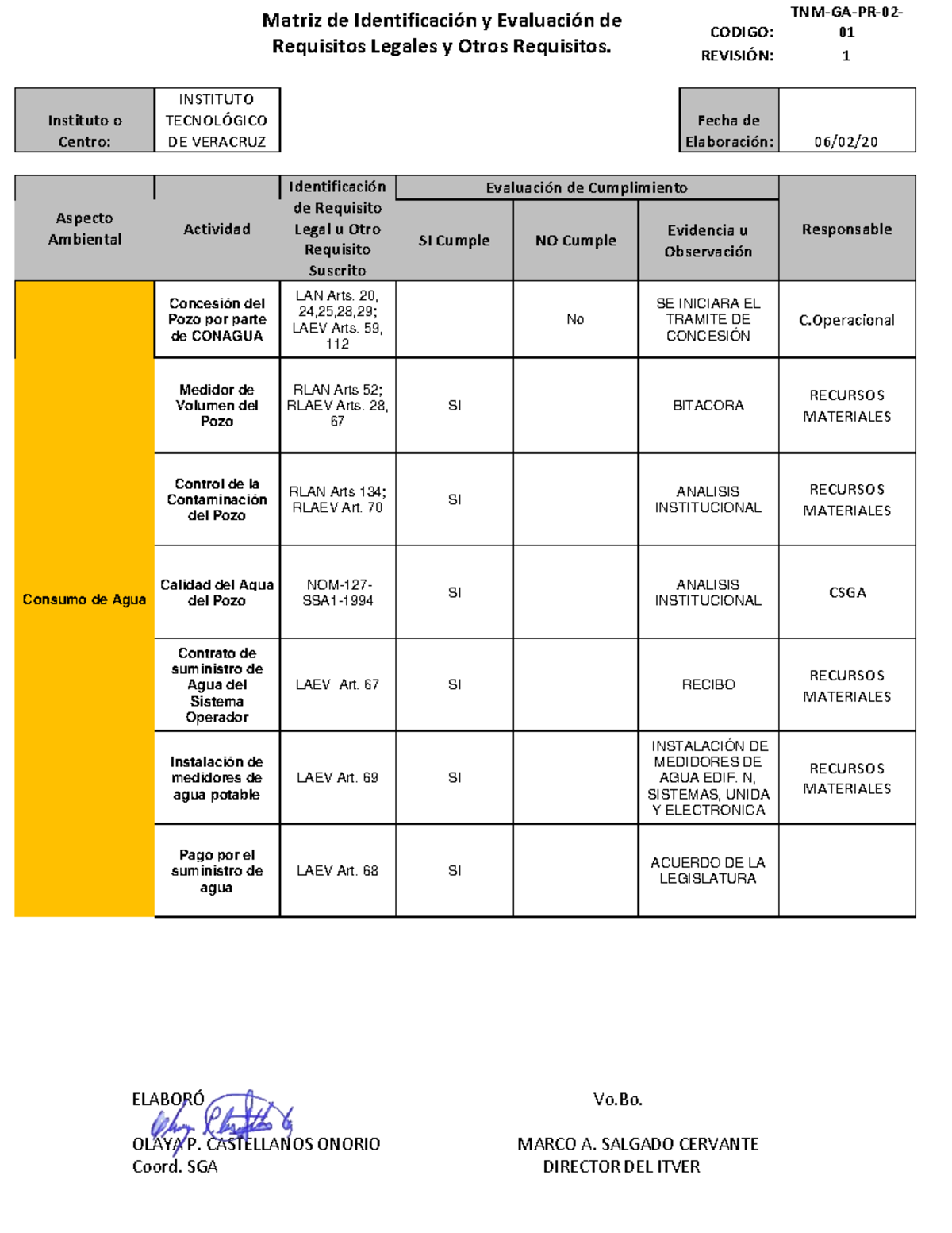 4 Matriz De Identificación Y Evaluación De Requisitos Legales Y Otros Requisitos Elabor” Vo 0127