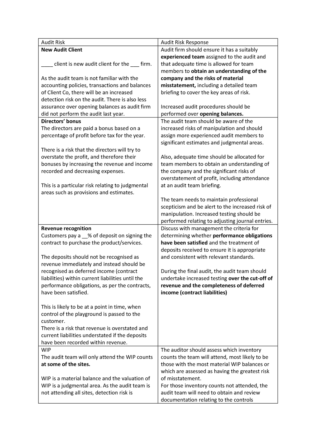 audit risk case study questions and answers