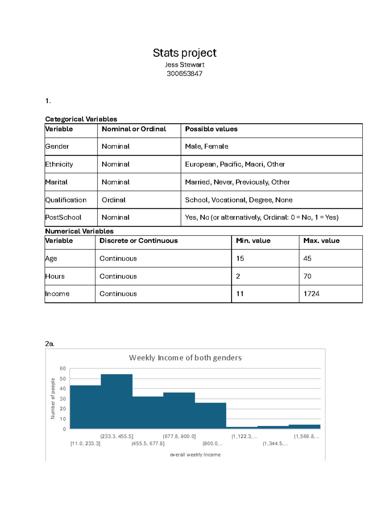 Statistics project - Stats project Jess Stewart 300653847 1 ...
