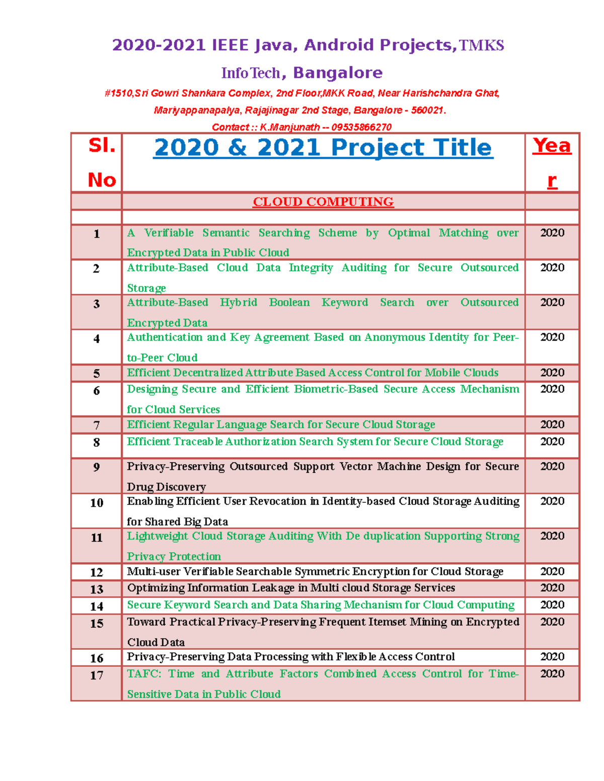2020 and 2021 Java and Android IEEE Projects List - InfoTech ...