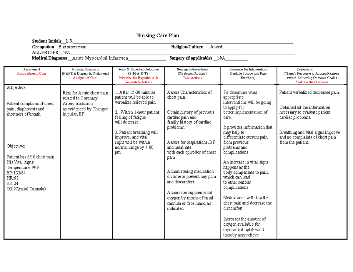 Burns Nursing Care Plan Concept Map Nursing Care Plan vrogue.co