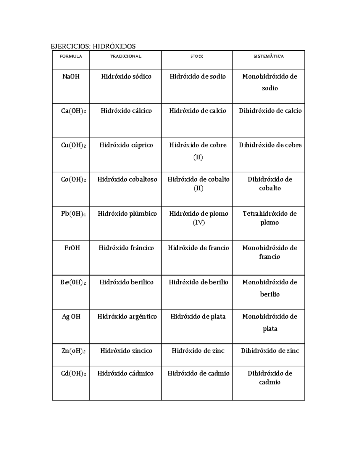 ternarias y binarias EJERCICIOS HIDRÓXIDOS FORMULA TRADICIONAL STOCK ternarias y binarias EJERCICIOS HIDRÓXIDOS FORMULA TRADICIONAL STOCK