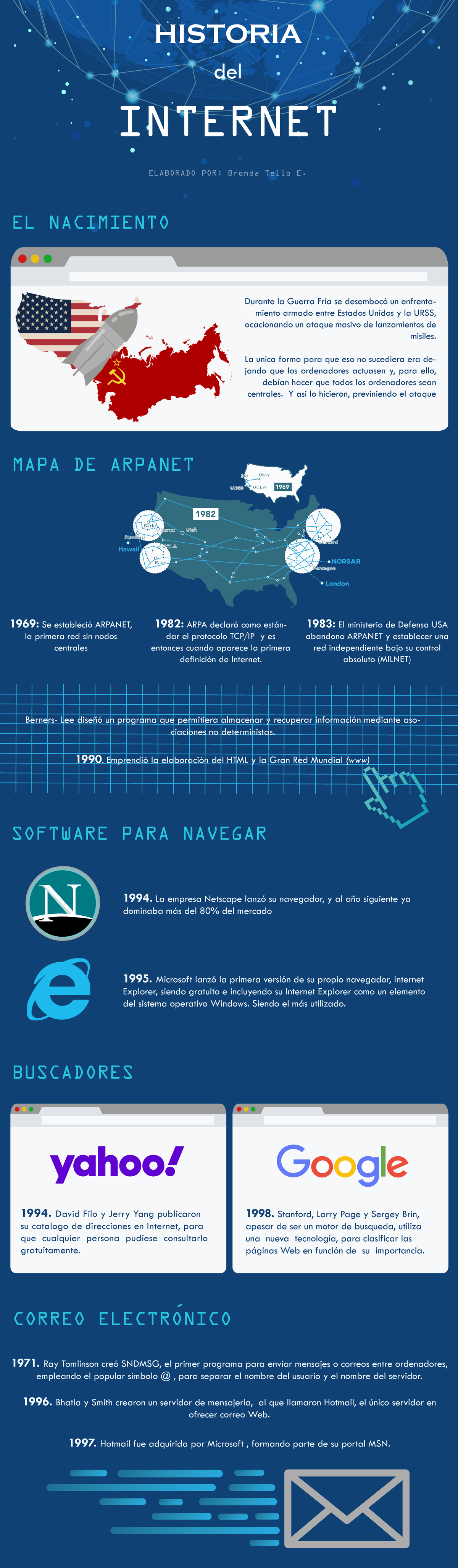 Linea DE Tiempo DEL Utah Utah Xerox Pentagon Harvard Rand