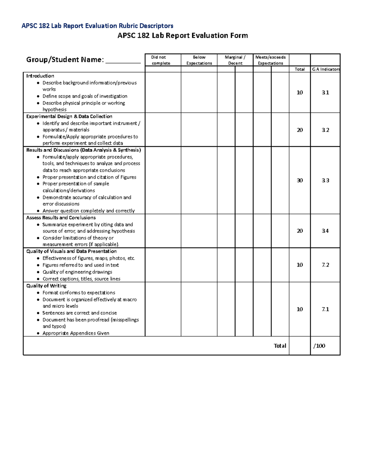 Lab Report Evaluation Rubric Form APSC 182 Lab Report Evaluation