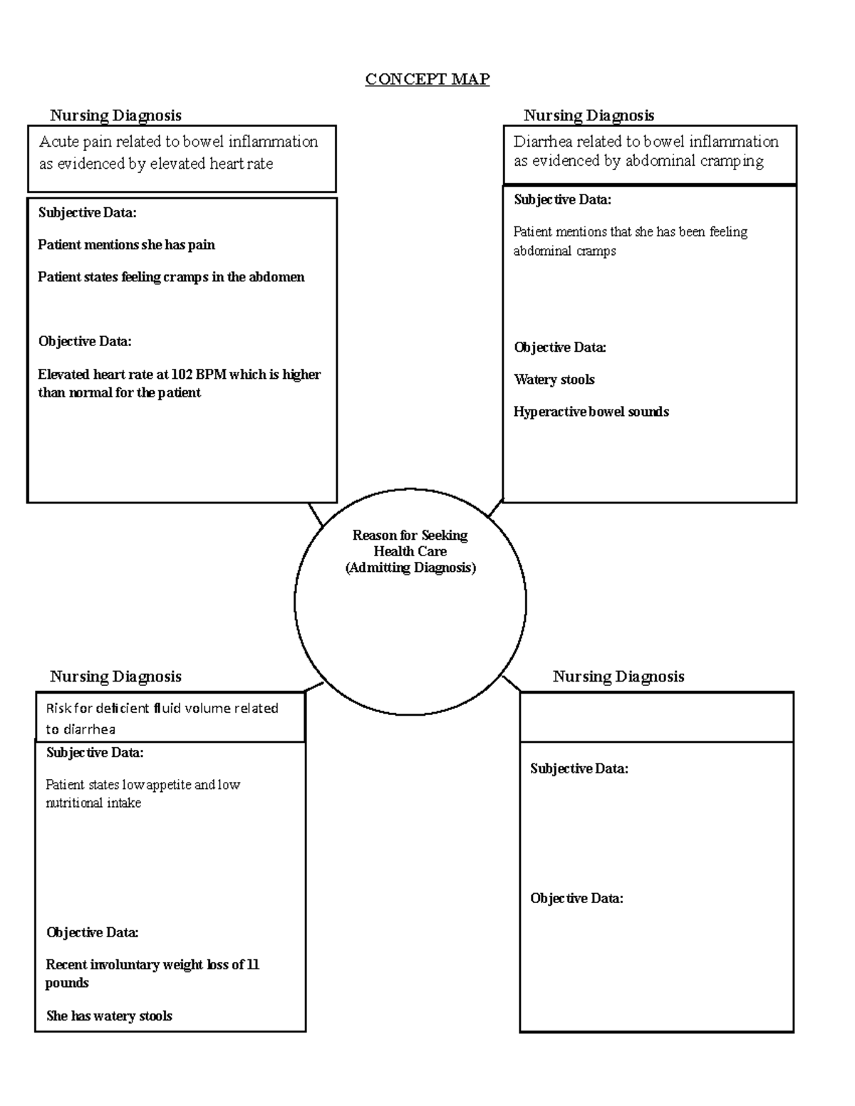 Anita Hoffman Concept Map - CONCEPT MAP Nursing Diagnosis Nursing ...