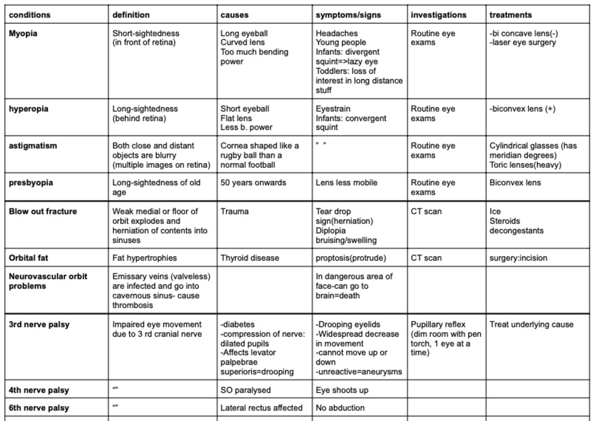 Table of good notess - Describe as pus in the pleural space ...