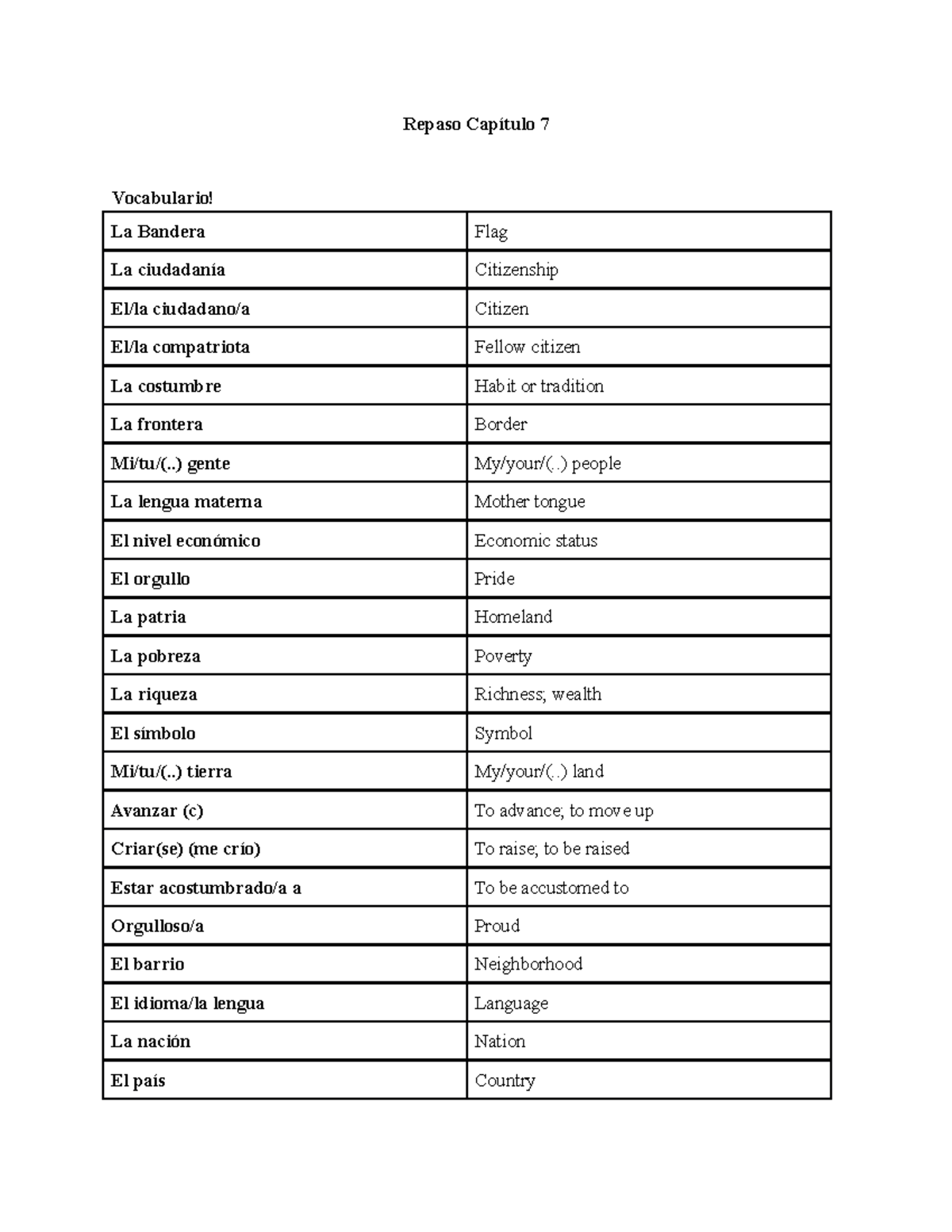 Capítulo 7 Repaso Para el Examen - Repaso Capítulo 7 Vocabulario! La ...