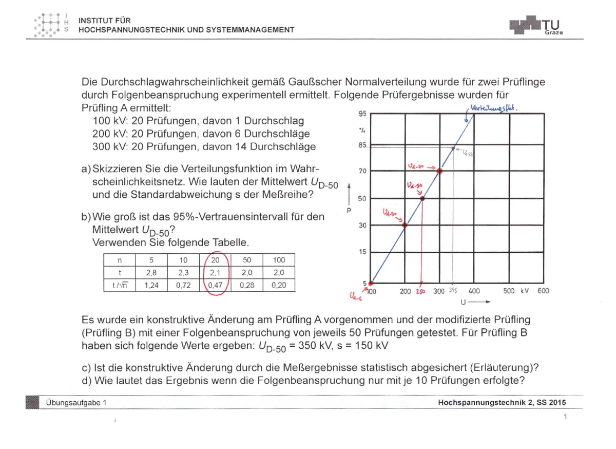 Egiraffe Hochspannungstechnik 2 VO - Hermann the German - Mitschrift ...