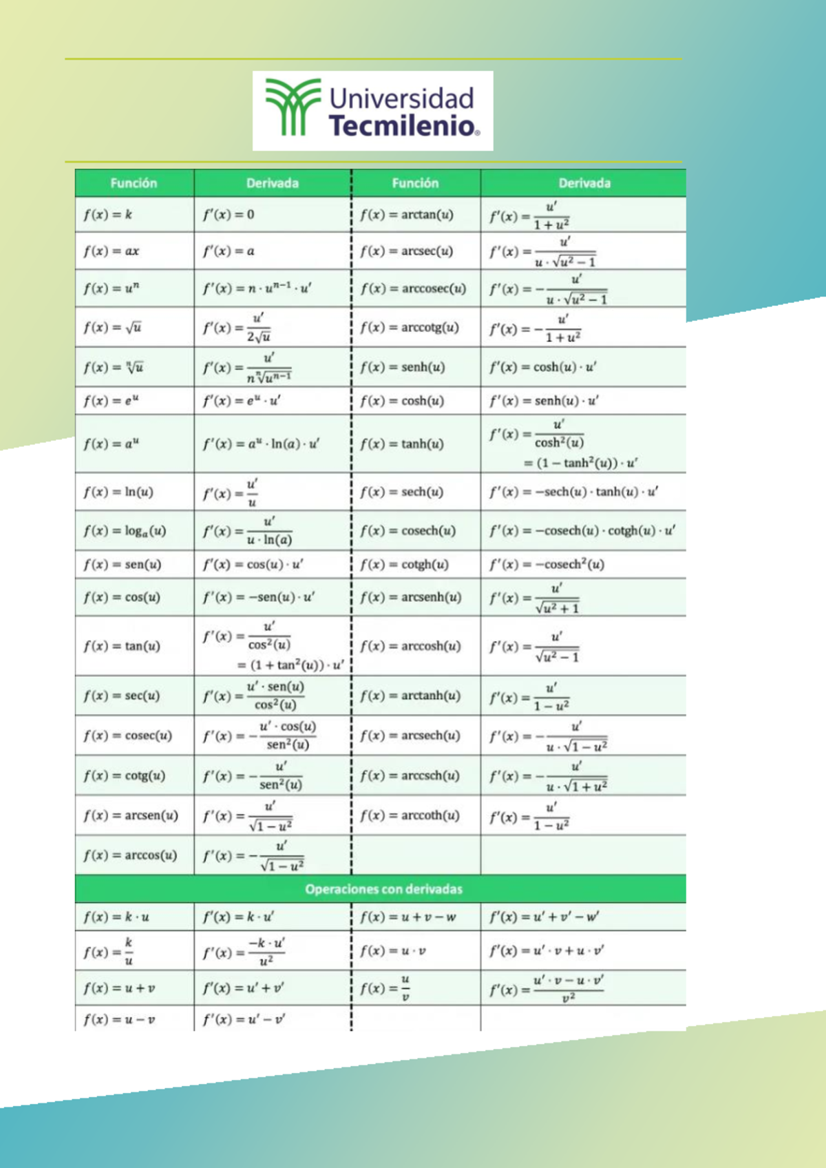 Anexo+Formulario+C%C3%A1lculo+integral - Calculo Integral - Studocu