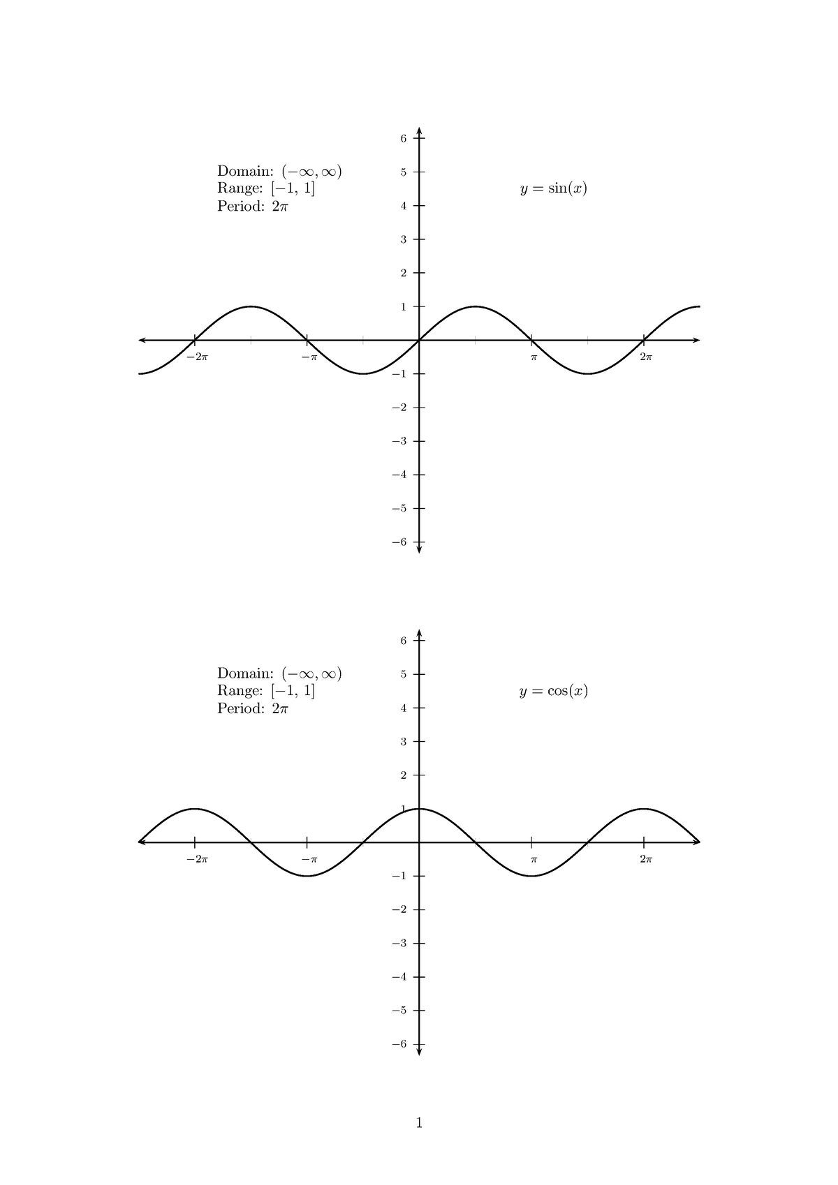 trig-graphs-nejshdg-1-2-3-4-5-6-1-2-3-4-5-6-2