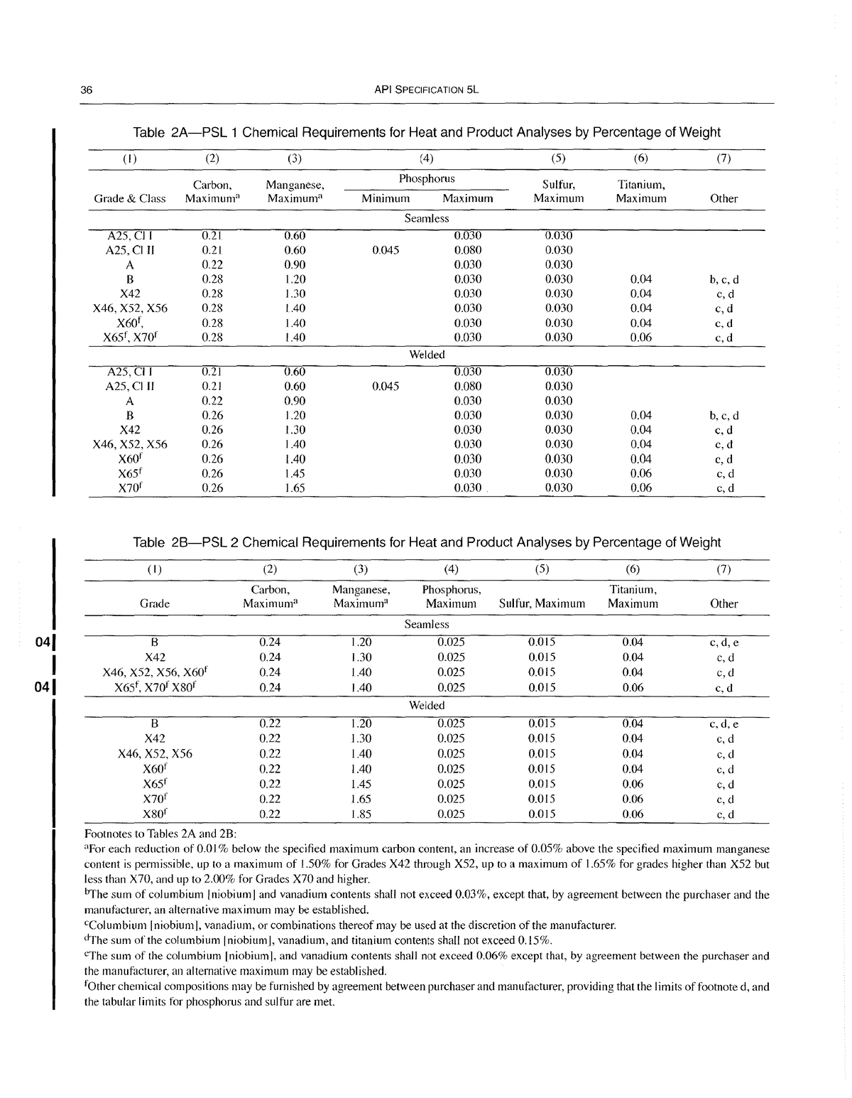 API 5L CSA For Line Pipe Code Work 04 1 I 041 36 API SPECIFICATION   Thumb 1200 1545 